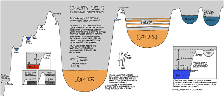 gravity_wells.png